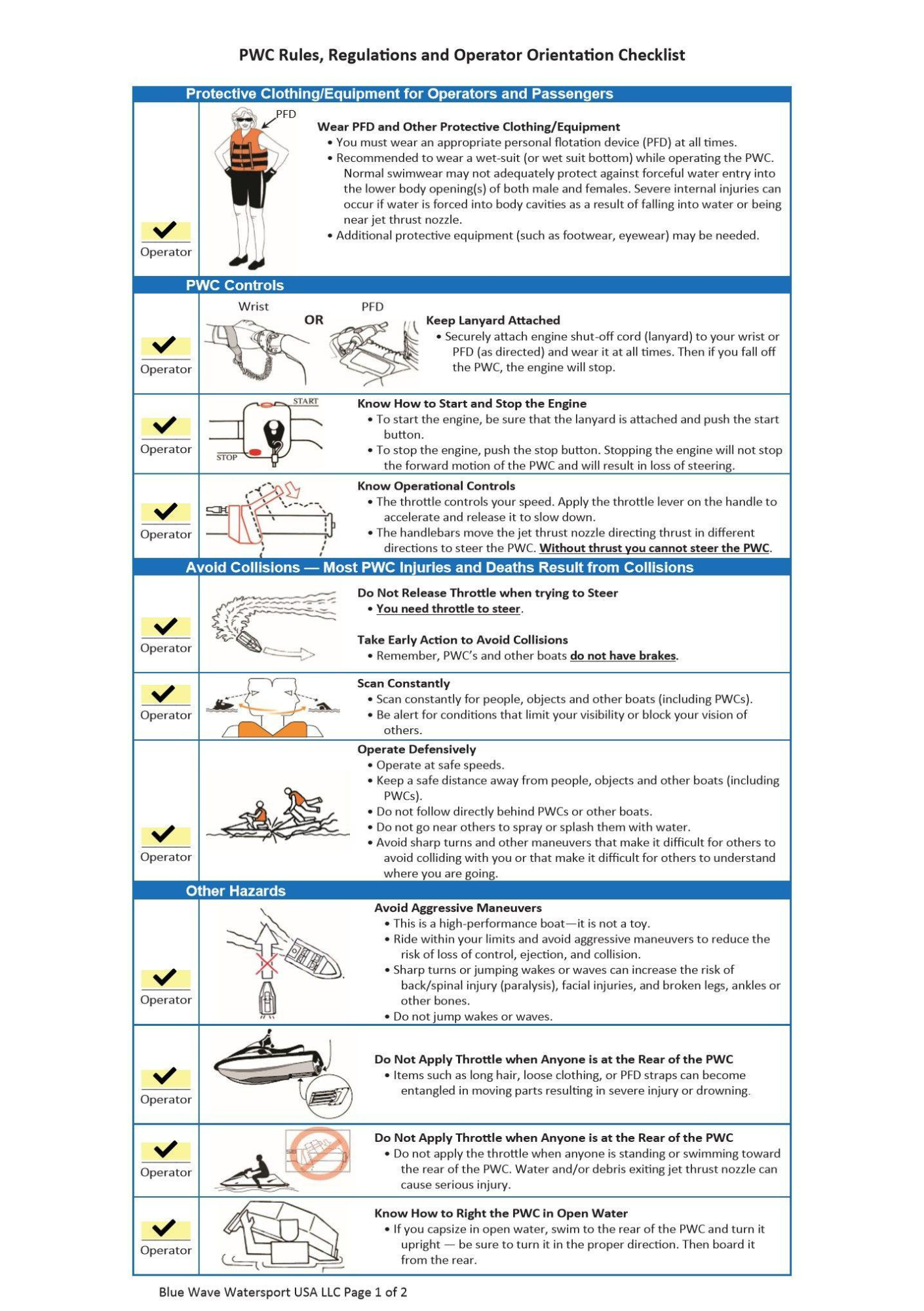 Rules and Regulation Checklist